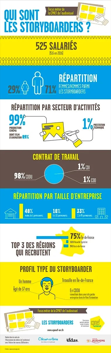 Focus_metier_storyboarder.webp